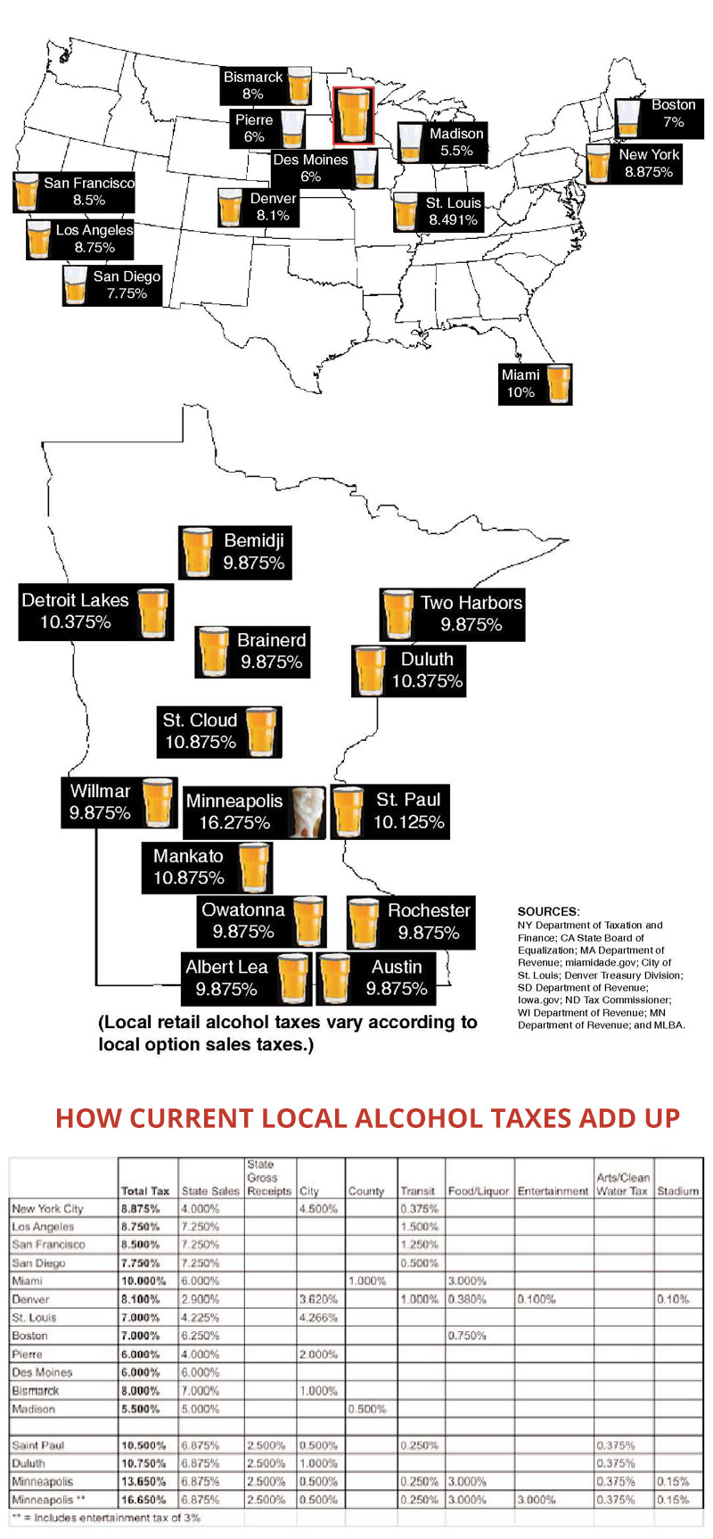 Mn State Sales Tax Chart